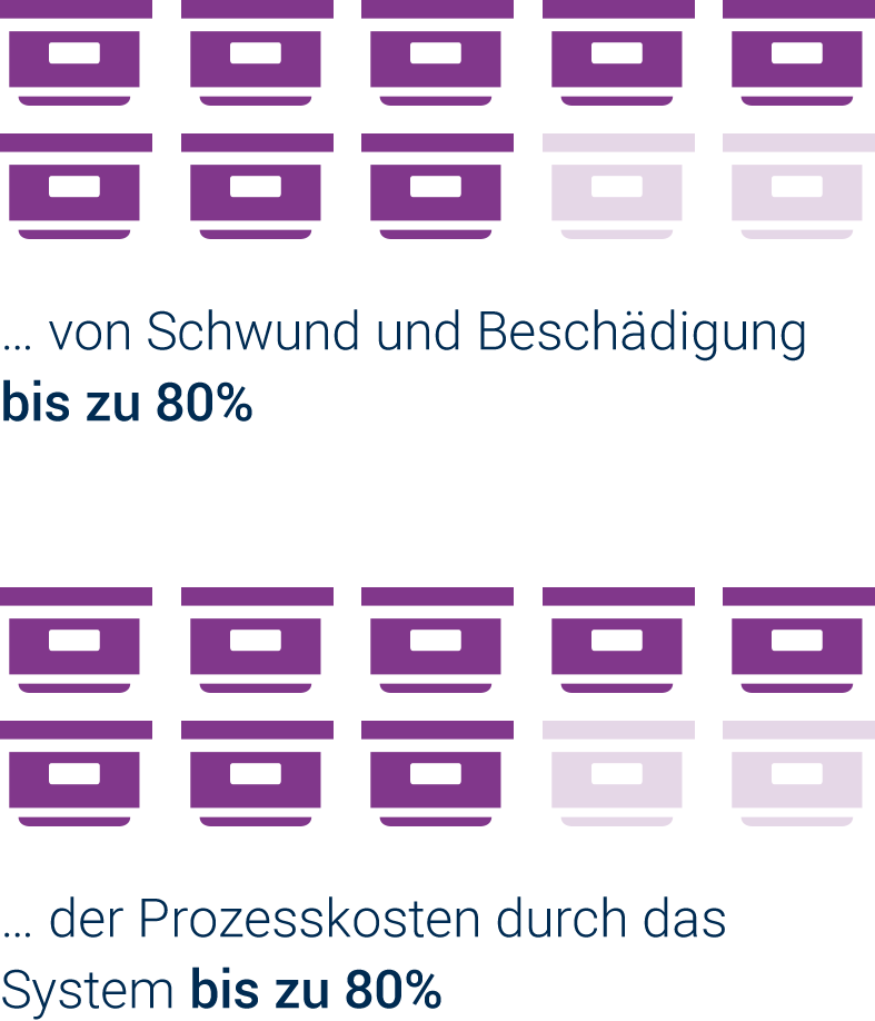 reduktion_binman reduktion_binman