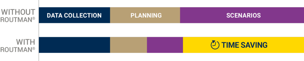 time-saving-routman