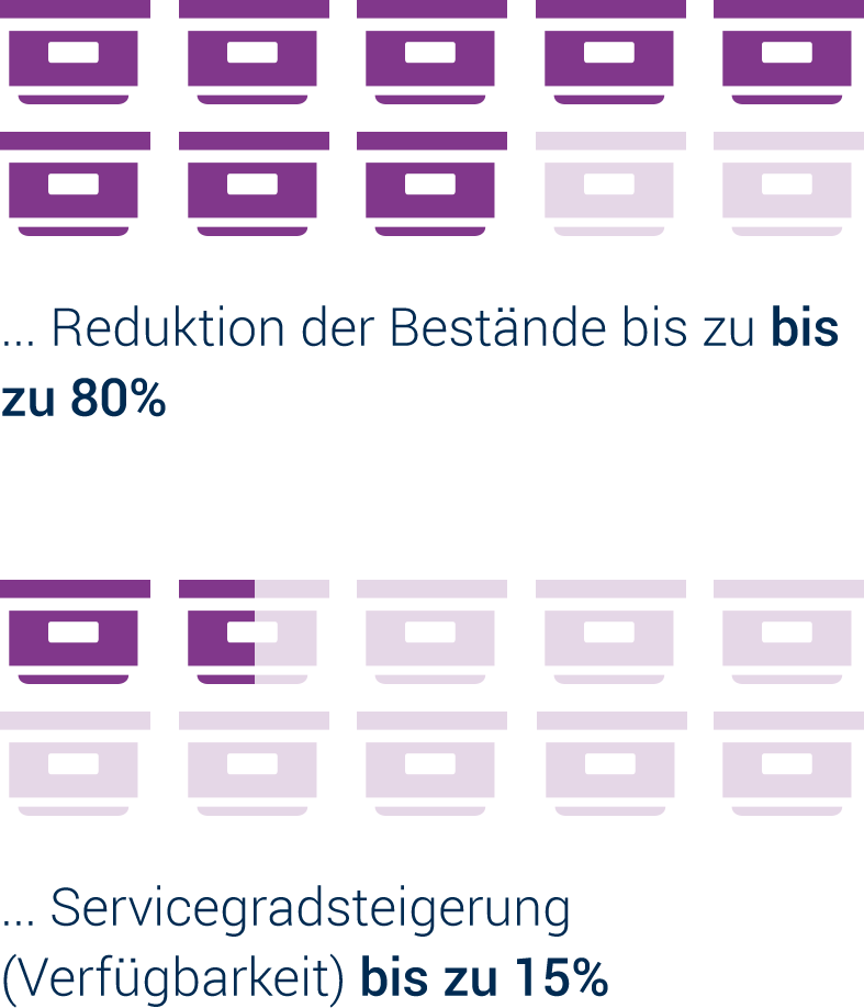 grafikvorlage_Behältersteuerung_binman grafikvorlage_Behältersteuerung_binman