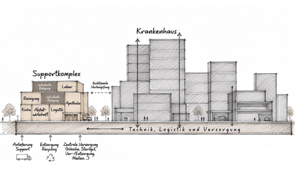 Supportkomplex_Krankenhauslogistik